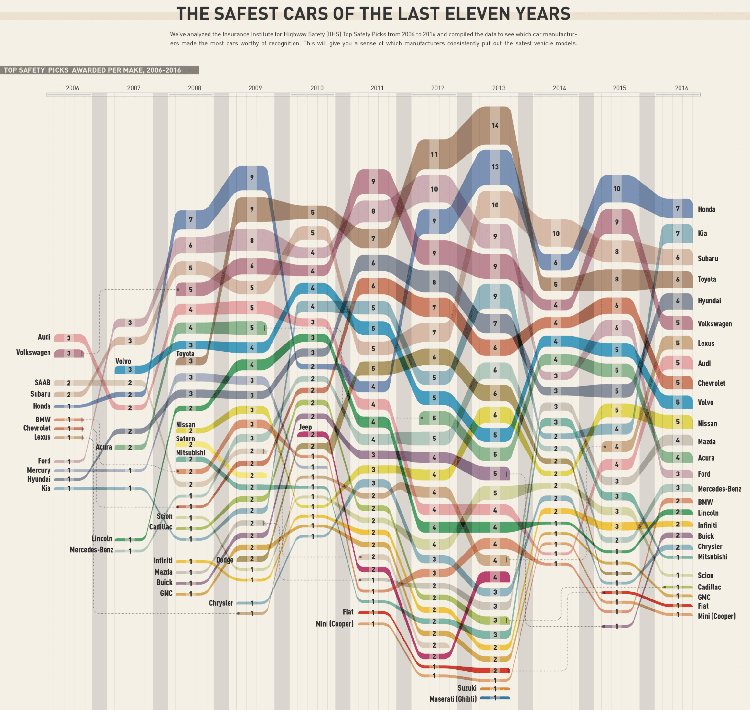 Area Bump Chart