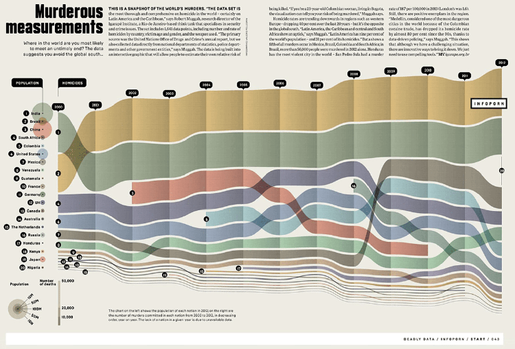 Area Bump Chart