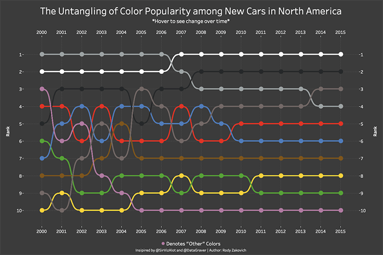 Bump Charts