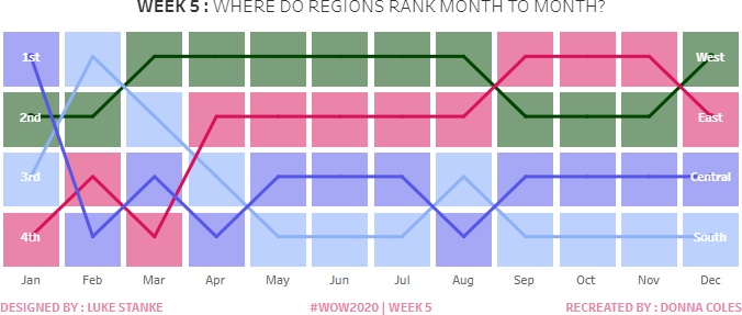 Bump Charts