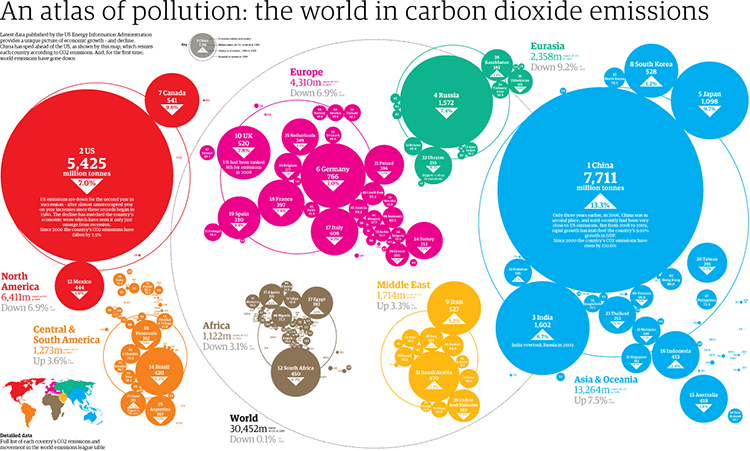 Dorling Cartogram