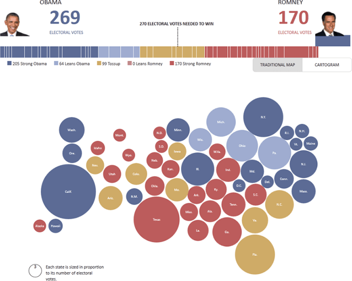 Dorling Cartogram