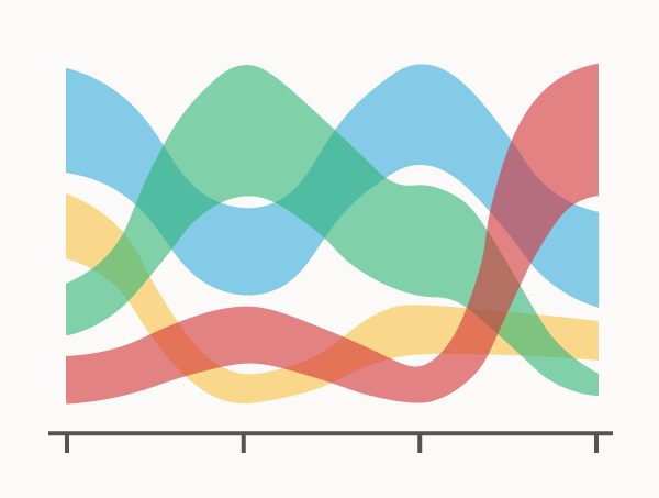 Chart Snapshot: Area Bump Charts - DataViz Catalogue Blog