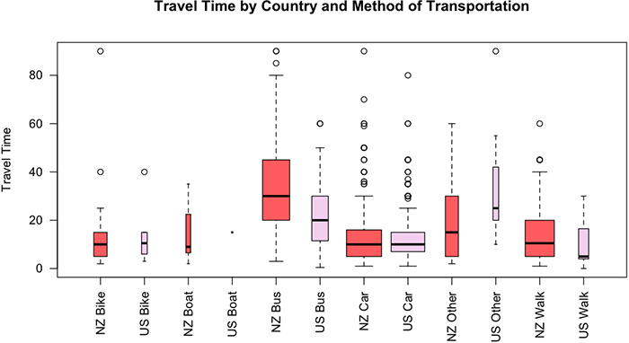 Variable Width Box Plot