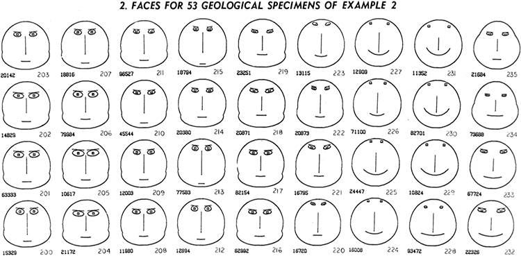 Chernoff Face