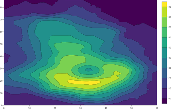 Contour Plot