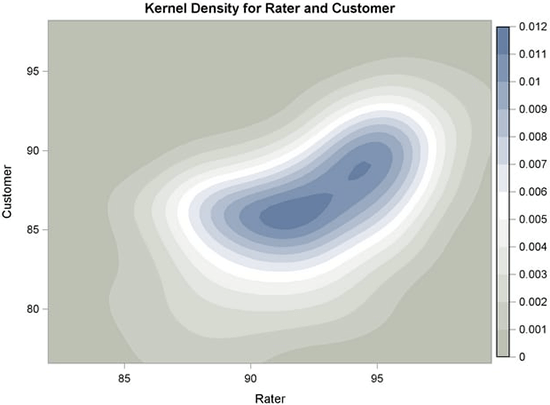 Contour Plot