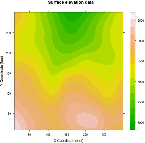 Contour Plot