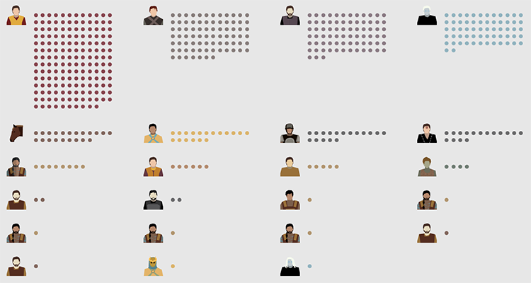 unit chart