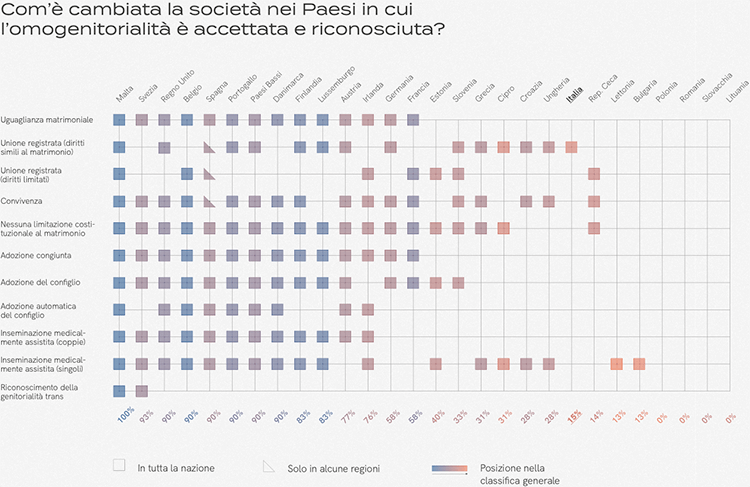 Correlation Matrix