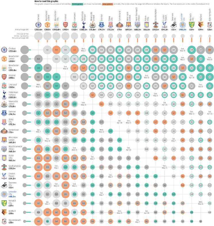 Correlation Matrix