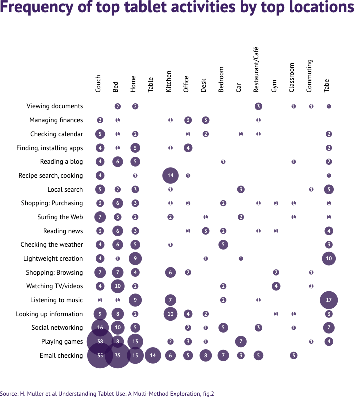 Correlation Matrix