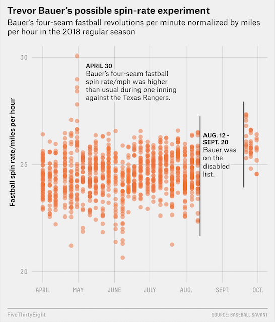 Dot Distribution Plot