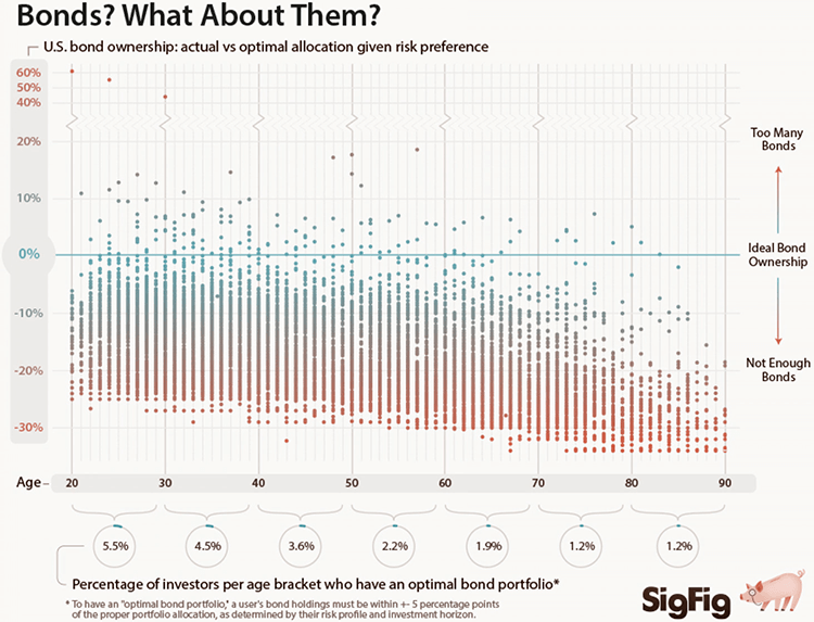 Dot Distribution Plot