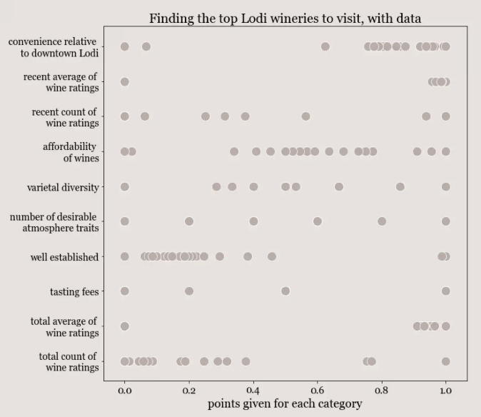 Dot Distribution Plot