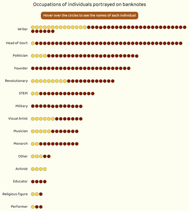 Chart Snapshot: Dot Plots & Unit Charts- DataViz Catalogue Blog