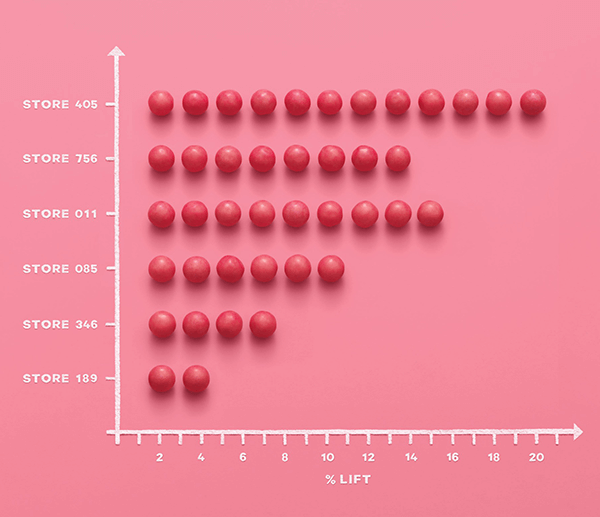 dot plot