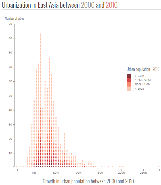 dot plot