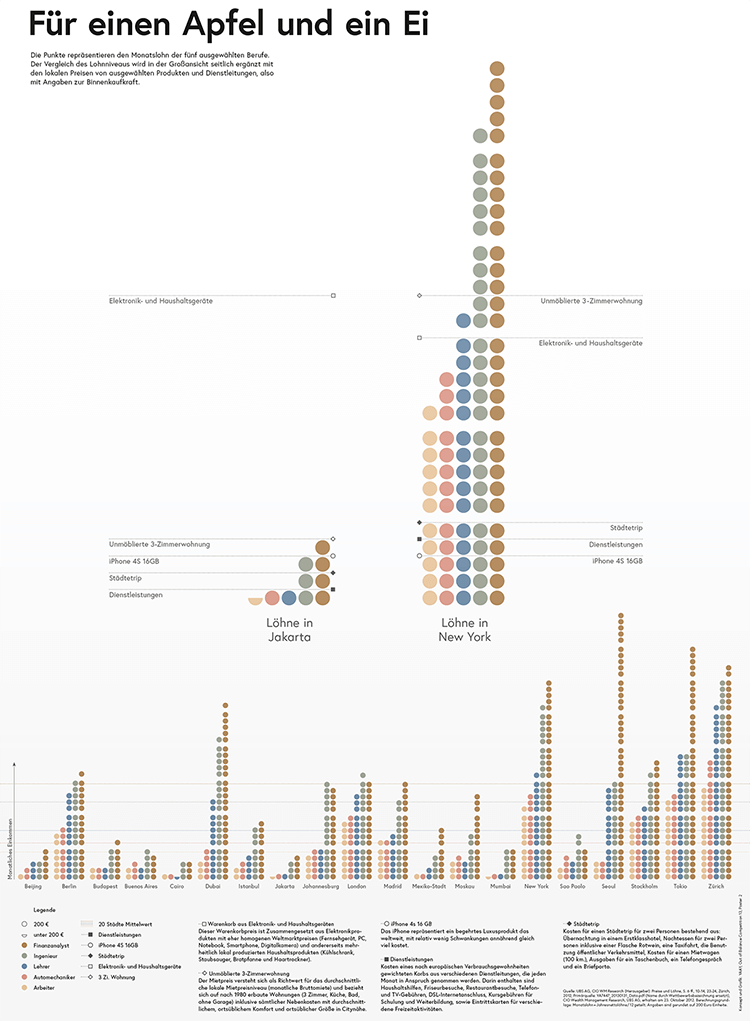 dot plot