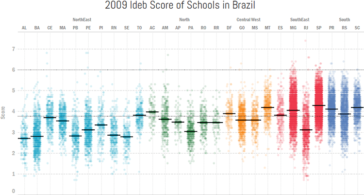 jitter plot