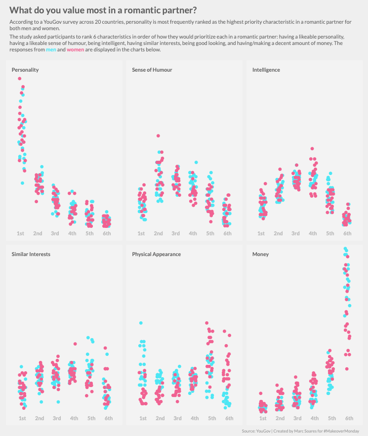 jitter plot