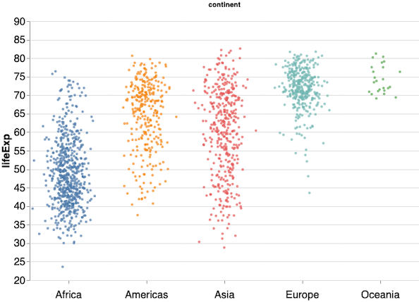 jitter plot