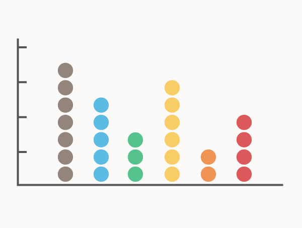 Chart Snapshot: Dot Plots & Unit Charts- DataViz Catalogue Blog