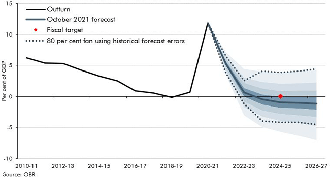 Fan Chart