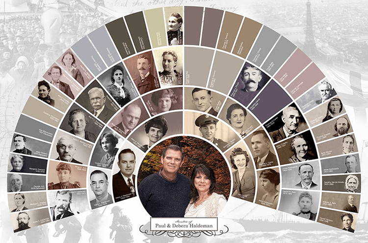 Genealogy Fan Chart