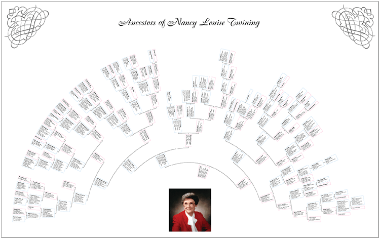 Genealogy Fan Chart