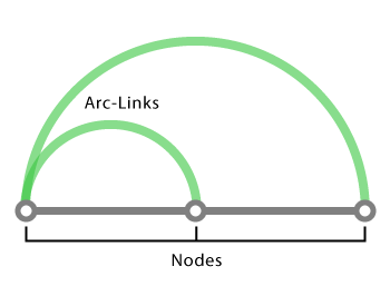 arc diagram