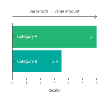 Data Visualization Bar Chart