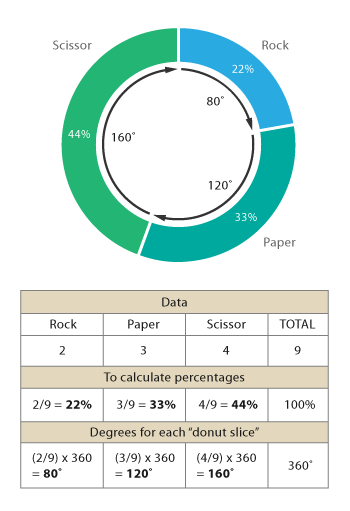 Chart Of Games  Chart maker, Chart, Donut chart