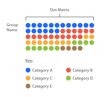 Dot matrix chart