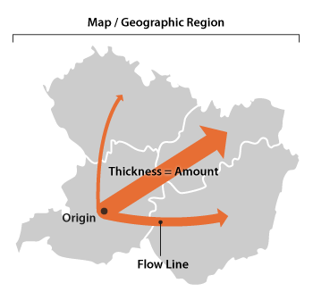 Flow Line Map Definition Flow Map - Learn About This Chart And Tools To Create It