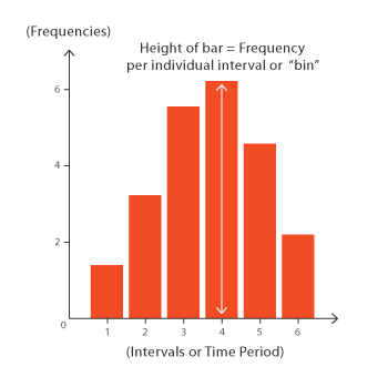 histogram with intervals