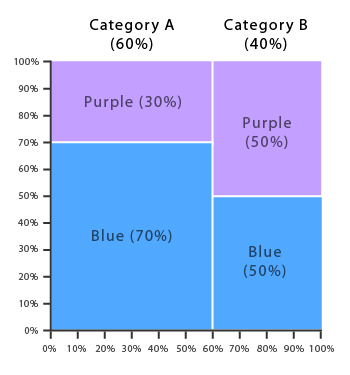 Alternative to Marimekko chart 