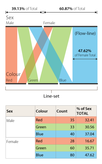 parallel sets