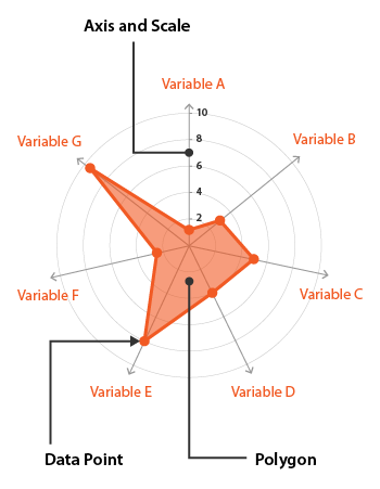 Excel Radar Chart With Different Scales