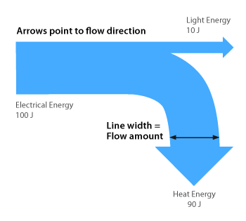 Piuit Expertiză Dramaturg Sankey Diagram Online Generator Lonewolfej Com