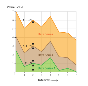 area graph