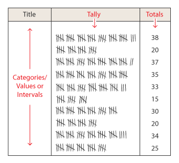 tally chart