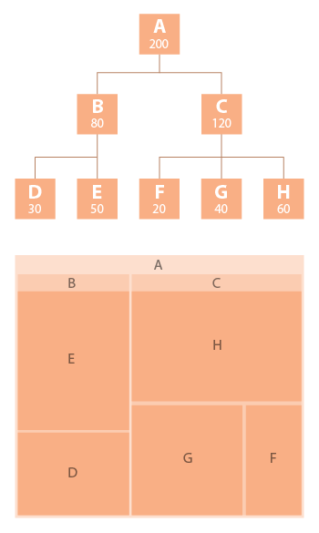 What Is A Tree Map Treemap - Learn About This Chart And Tools To Create It