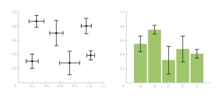 what-is-error-bars-in-graph