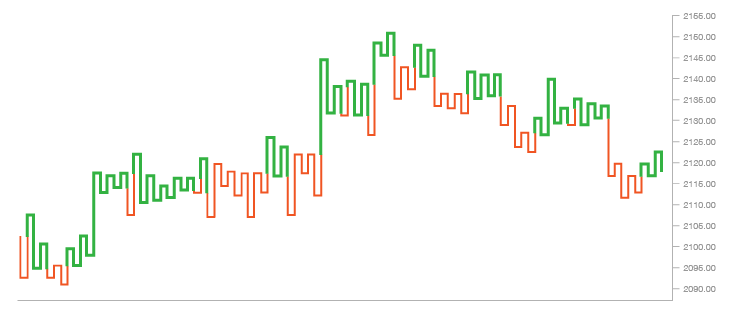 japanese data visualisation