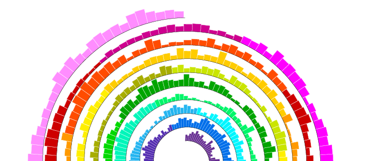 Spiral Chart In Excel