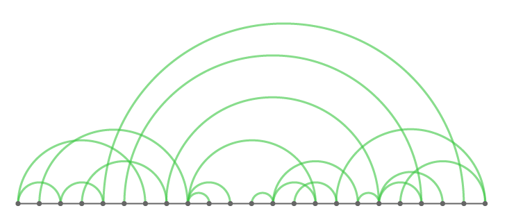 Arc Chart