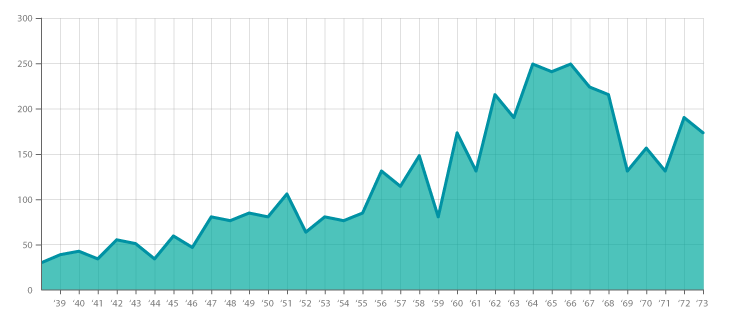 Graph Chart Images