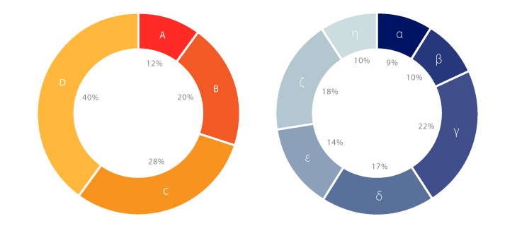 Donut Chart