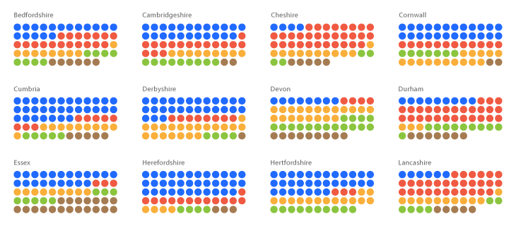 What Does A Matrix Chart Look Like